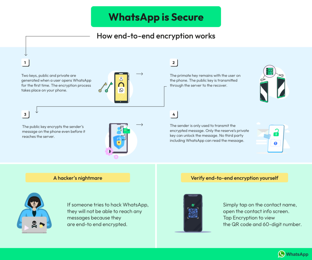 WhatsApp: Garantiza Recuperación Segura