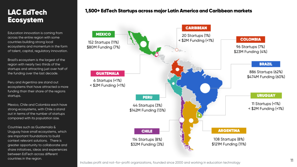 EdTech: Pioneros en Educación Innovadora