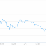 Bitcoin cerca de su Máximo Histórico en Junio de 2025