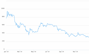 Bitcoin cerca de su Máximo Histórico en Junio de 2025